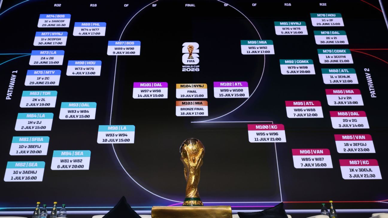 Pronósticos de Fútbol Estrategias, Análisis y Consejos para Apostar Pronósticos de Fútbol Estrategias, Análisis y Consejos para Apostar